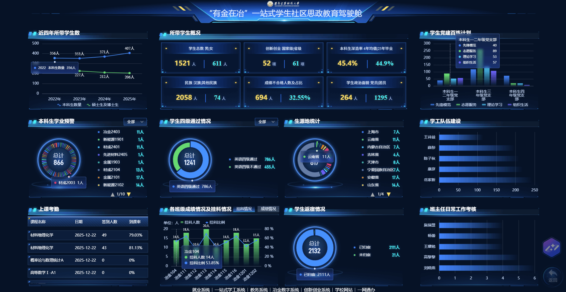 91成人
召开“有金在冶”“一站式”学生…